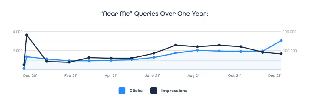 Southcoast CaseStudy SEO ResultsImage 1